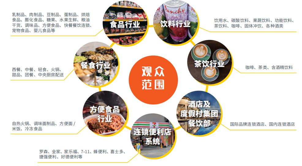 2021年深圳餐饮和食品包装展/2021深圳食品包装展